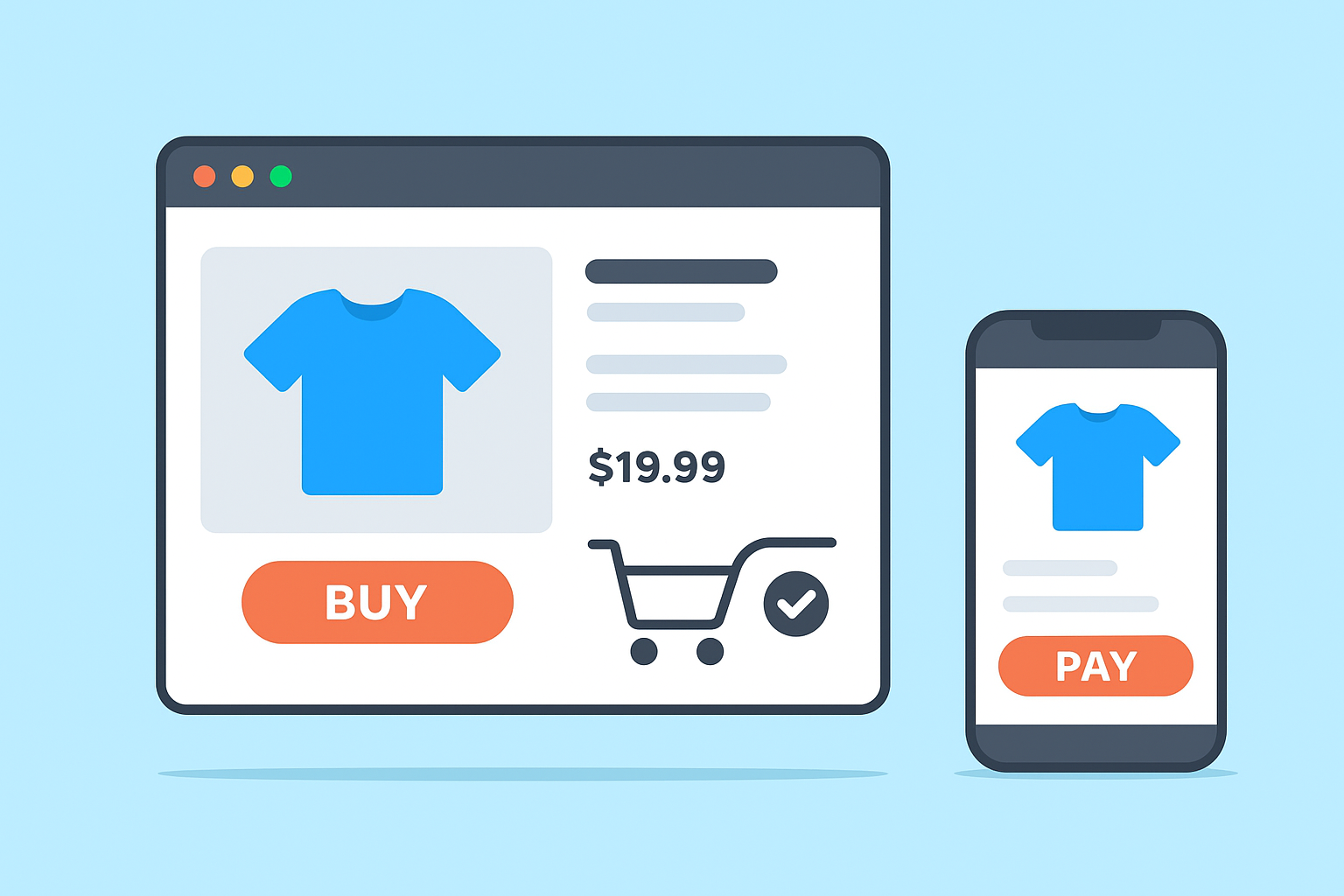 Future of Ecommerce